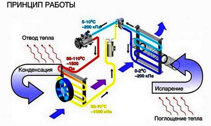 Зачем нужен автоматический режим сплит-системы и как он работает