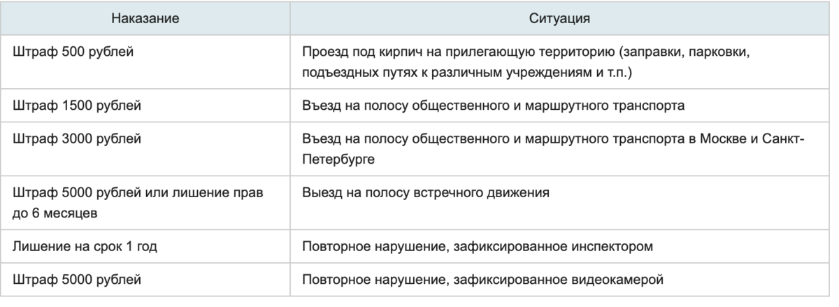 Проезд под кирпич штраф в 2024