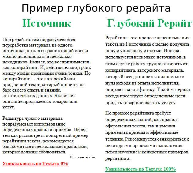 Рерайтинг (рерайт) что это, пошаговая инструкция как стать рерайтером и заработать на этом