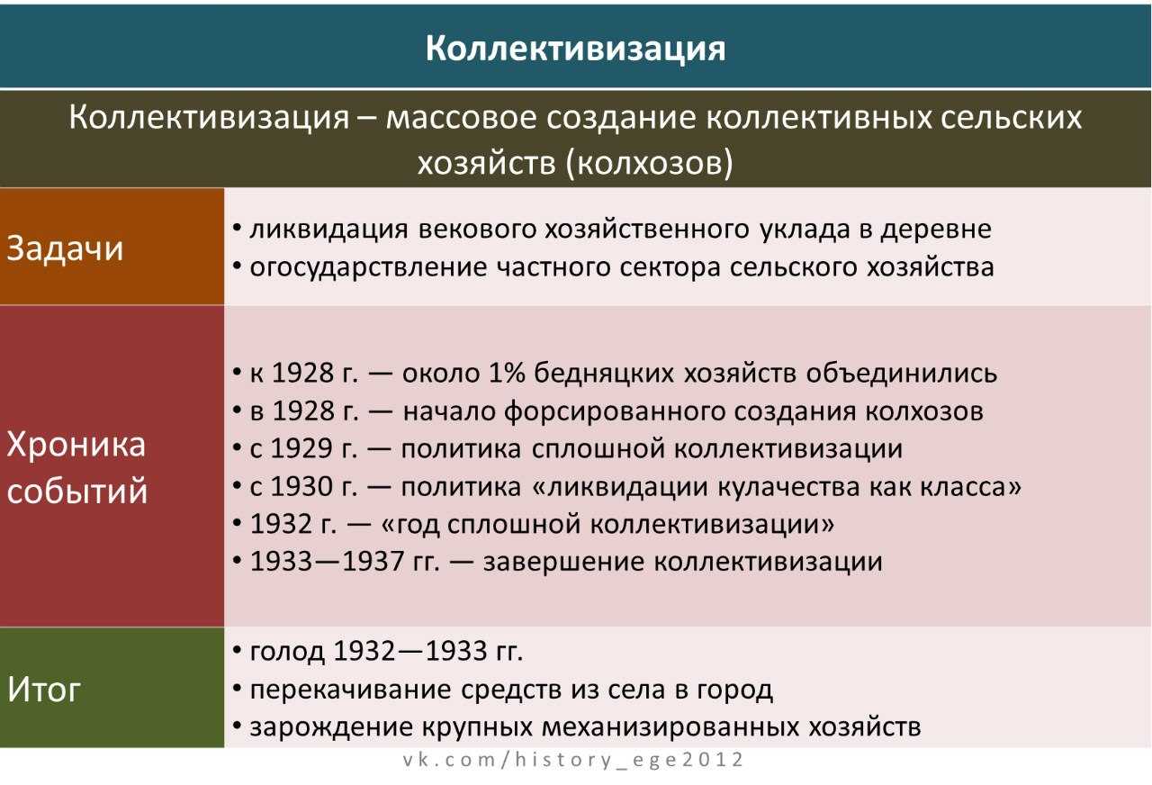 Сложный план на тему внутренняя политика российской федерации