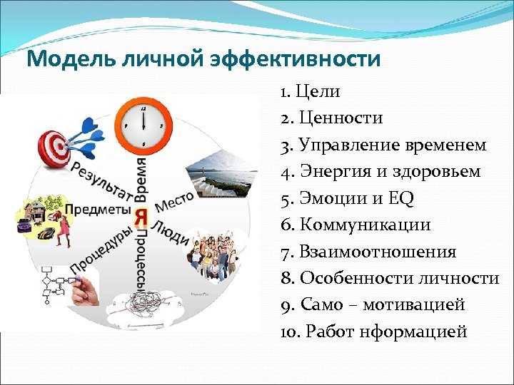 План повышения личной профессиональной эффективности