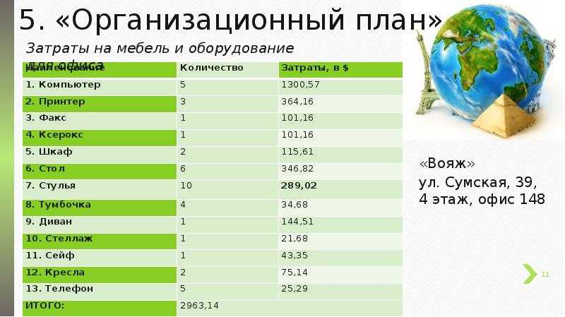 Бизнес план туристический информационный центр