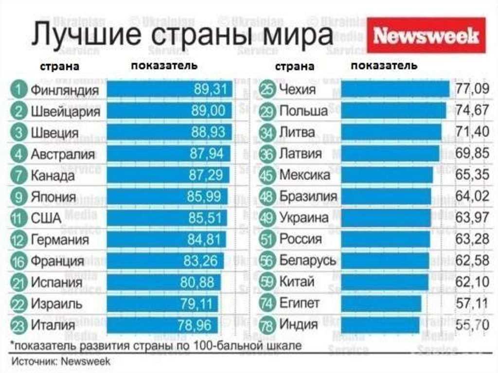 Зарплата в швейцарии