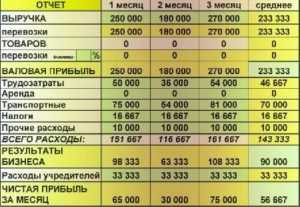 Как назвать магазин обуви, интересные названия