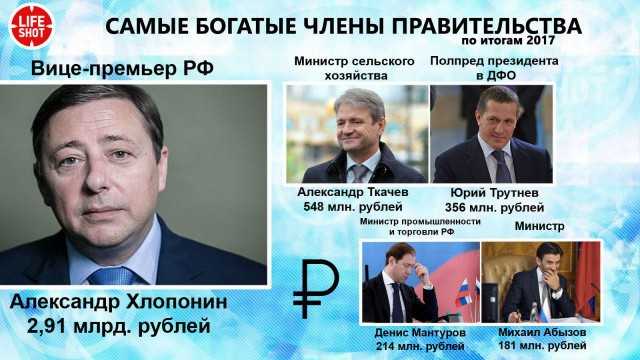 Дмитрий Сергеевич Песков – руководитель пресс-службы Президента России с 2012 г Зарплата Пескова, как и любого госслужащего столь высокого уровня, обнародуется ежегодно Все сведения о доходах чиновников и членов их семей, должны декларироваться и размещат