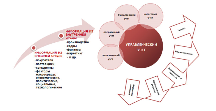Что такое маржинальность и как ее считают?