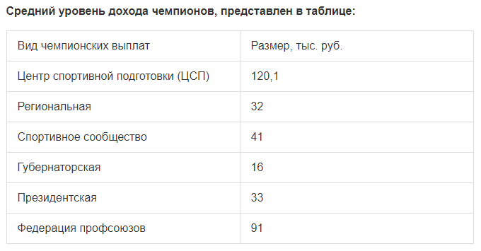 Ежемесячное денежное содержание спортсменам, тренерам