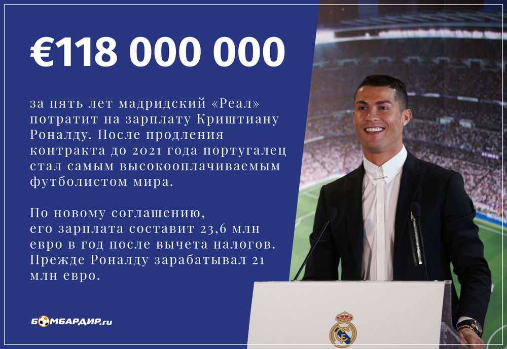 Сколько заработал роналду 2020