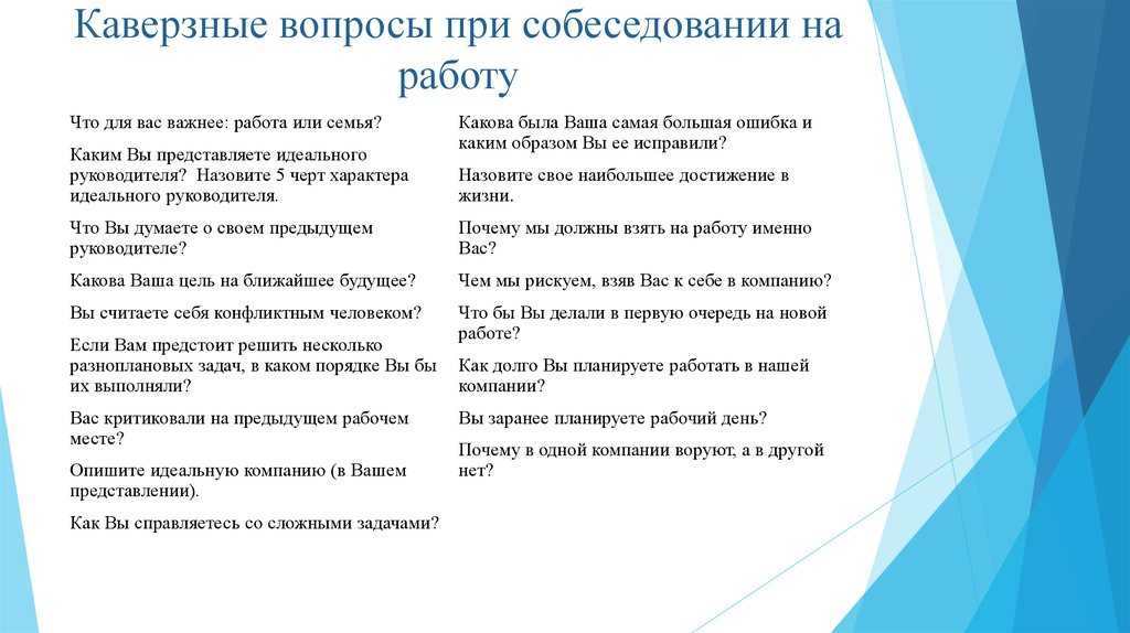 Собеседование при приеме на работу: как проводить, виды и порядок