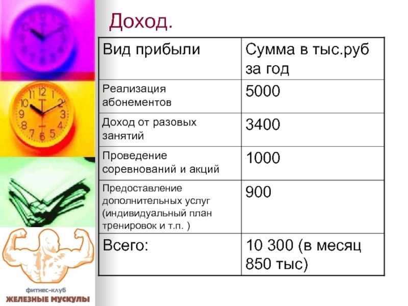 Открытие фитнес-клуба: бизнес-план и приблизительные расчёты | алматы казахстан