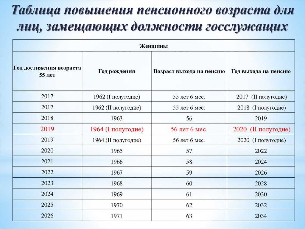 Что нужно пенсионеру для бесплатного проезда в 2022 году