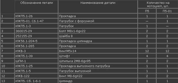 У всех на слуху: 30 известных каждому фраз, о происхождении которых знают лишь единицы