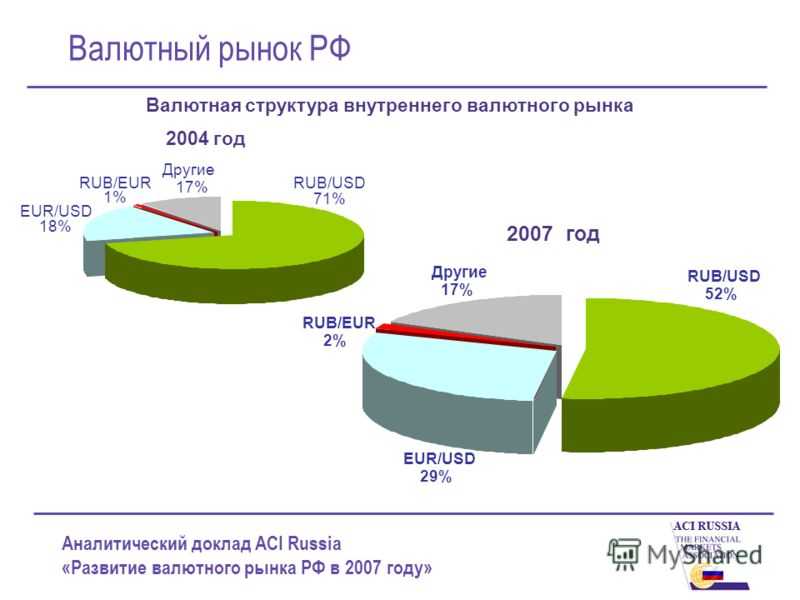 Обмен валюты (forex) – финансовая энциклопедия