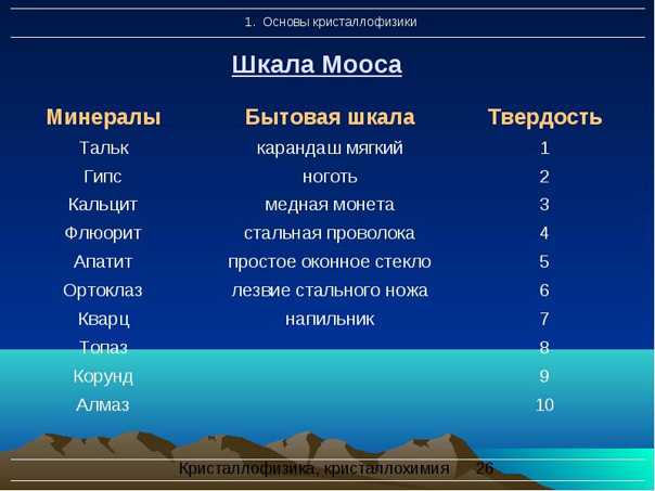 Шкала твердости по моосу для металлов, что это, почему важно это знать
