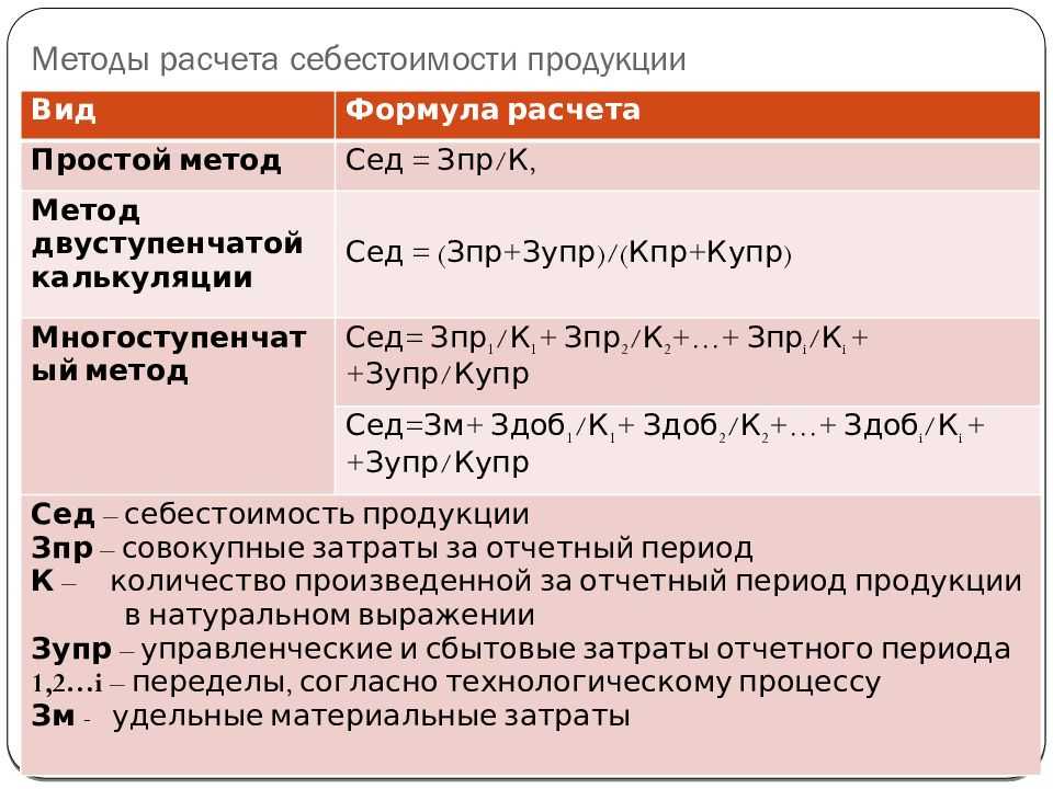 Формула себестоимости продукции. Расчет себестоимости изделия формула. Формула расчета затрат на производство продукции. Формула расчета себестоимости 1 единицы продукции. Себестоимость выпуска товарной продукции формула.