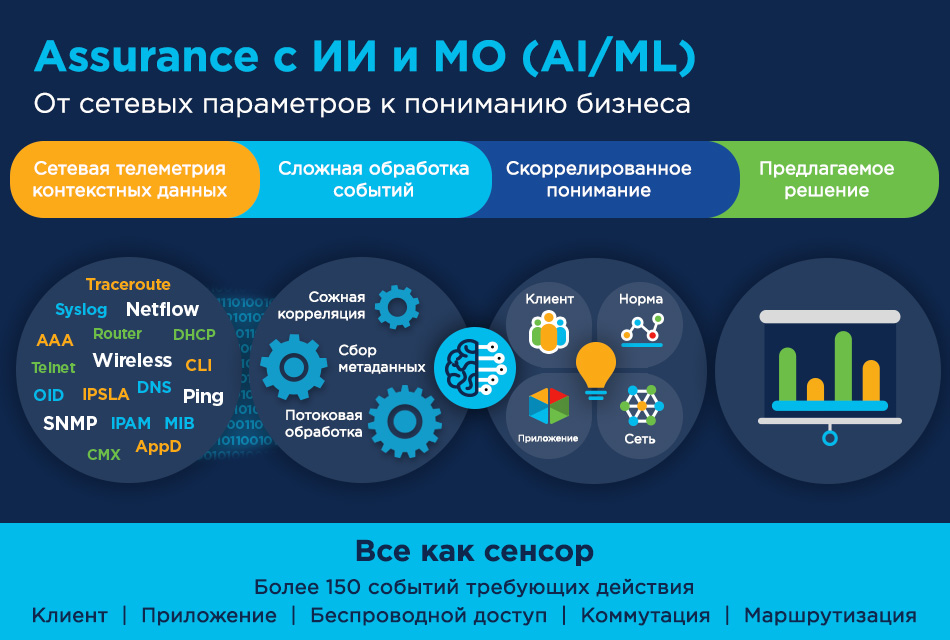 Бизнес проекты для малого бизнеса с минимальными вложениями