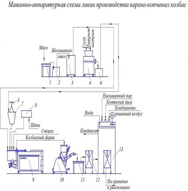 Аппаратурно технологическая схема это