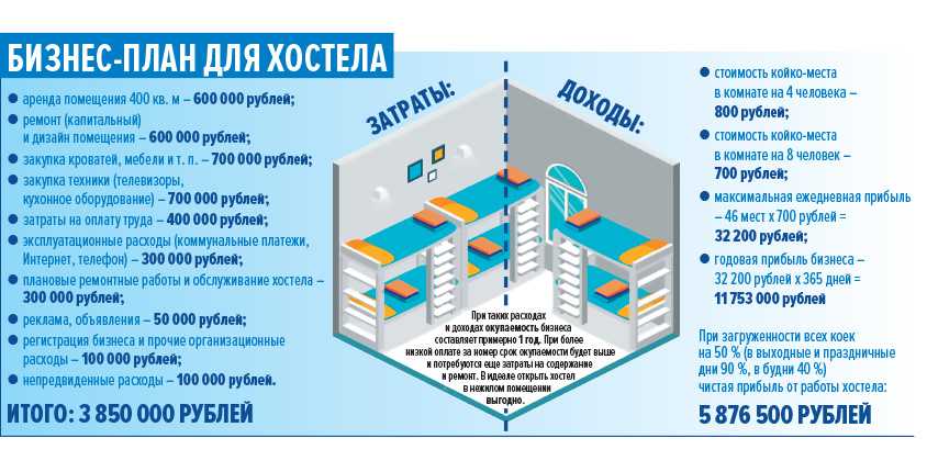 Организация квестов: бизнес-идея, как открыть, вложения, оборудование, что нужно для открытия + реальные кейсы