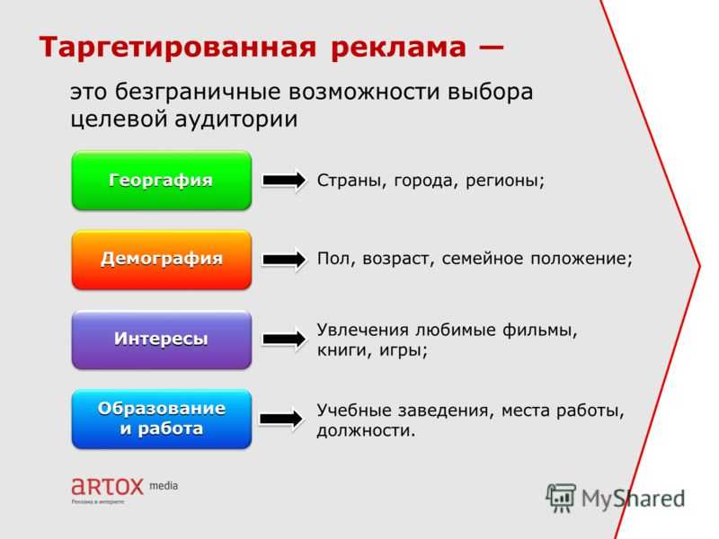 Наиболее распространенными схемами системы удаленных продаж являются