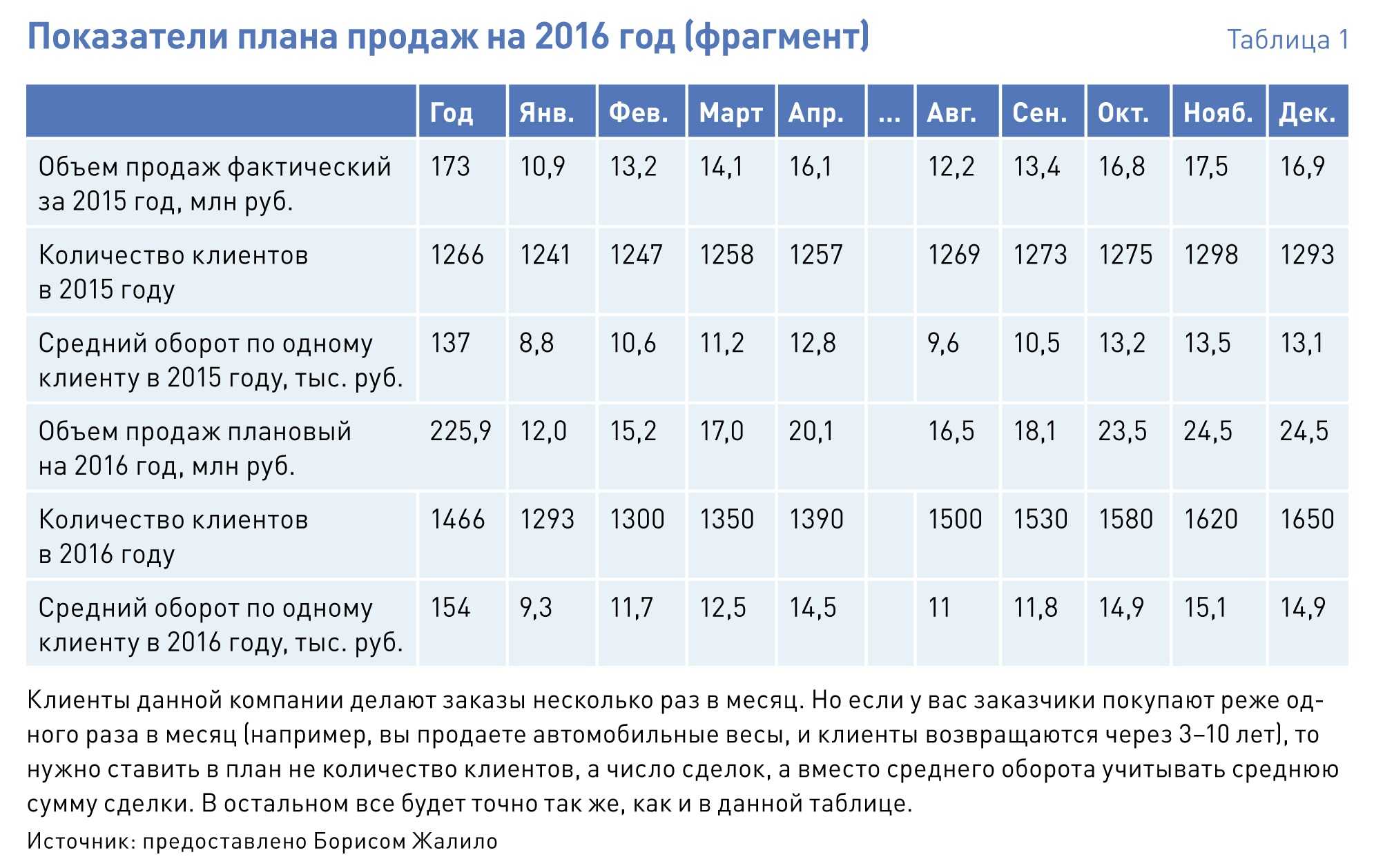 Как составить семейный бюджет. готовые таблицы! | equity