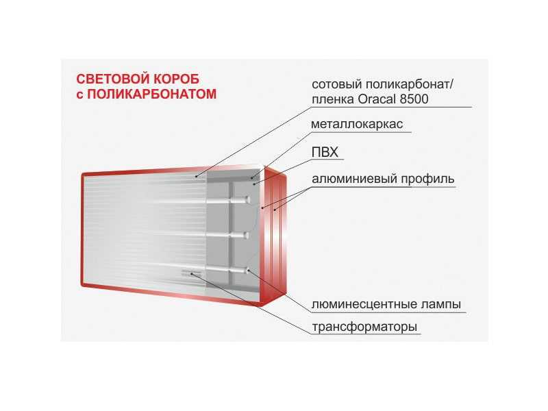 Лайтбоксы и их рекламная функция, виды и преимущества