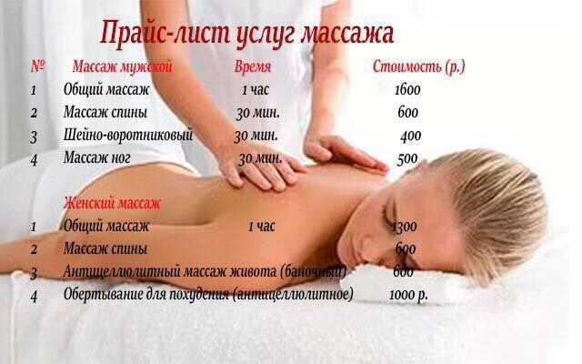 Сколько делают массаж спины