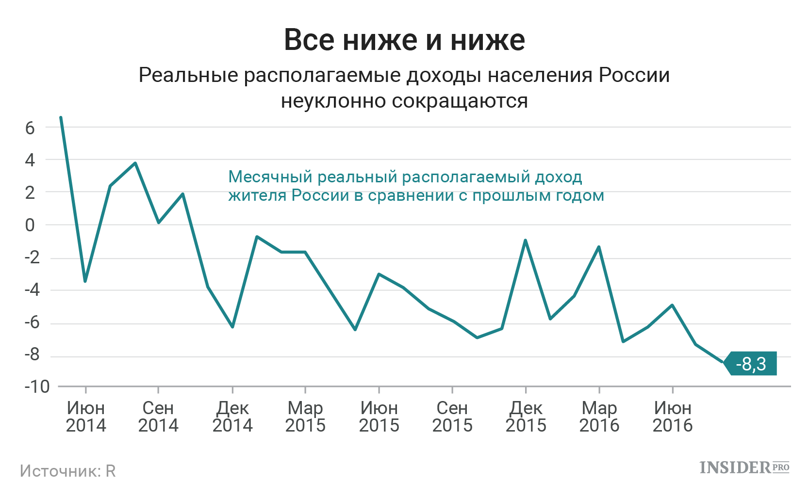 План доходы населения