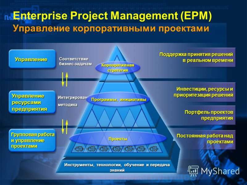 It инструменты управления проектами