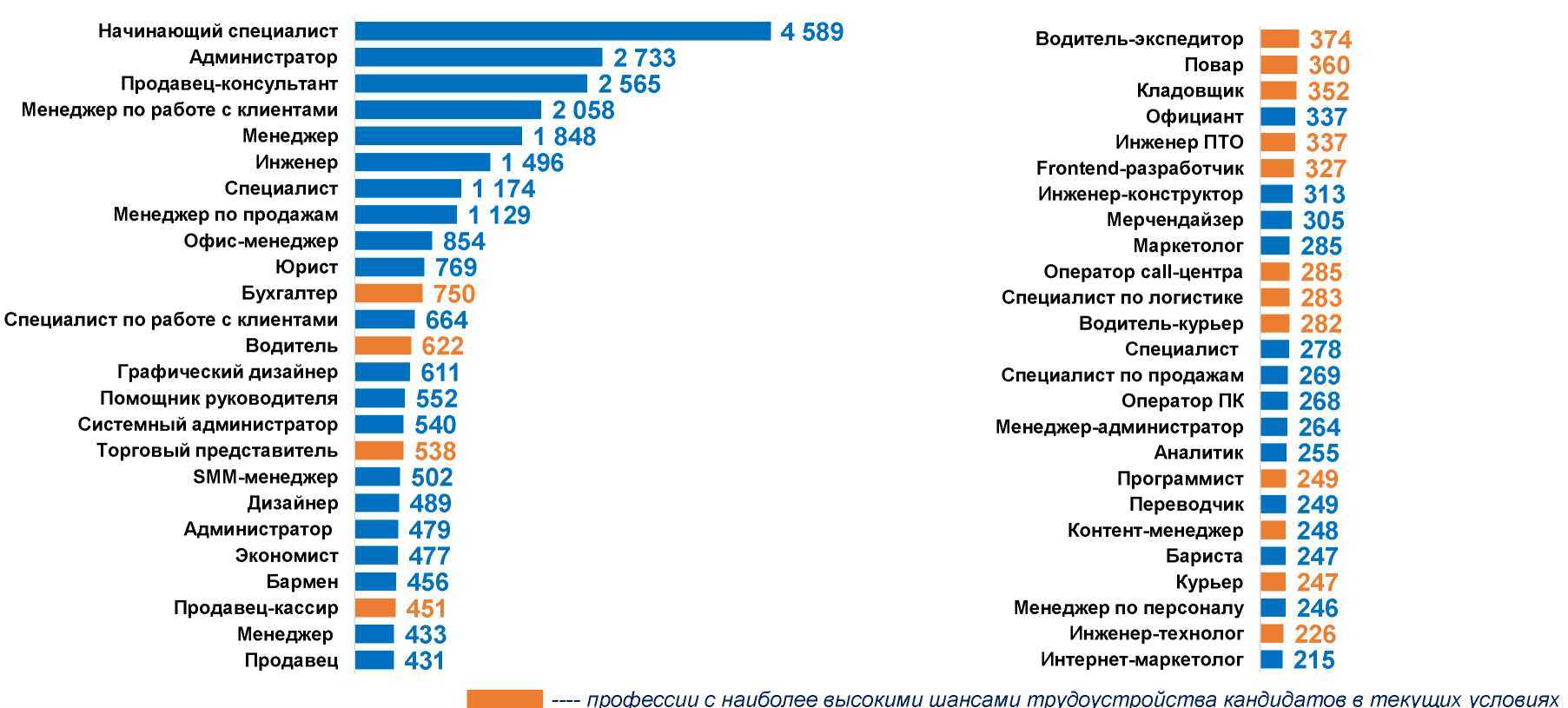 Самые востребованные профессии сегодня и завтра проект по обществознанию 10 класс