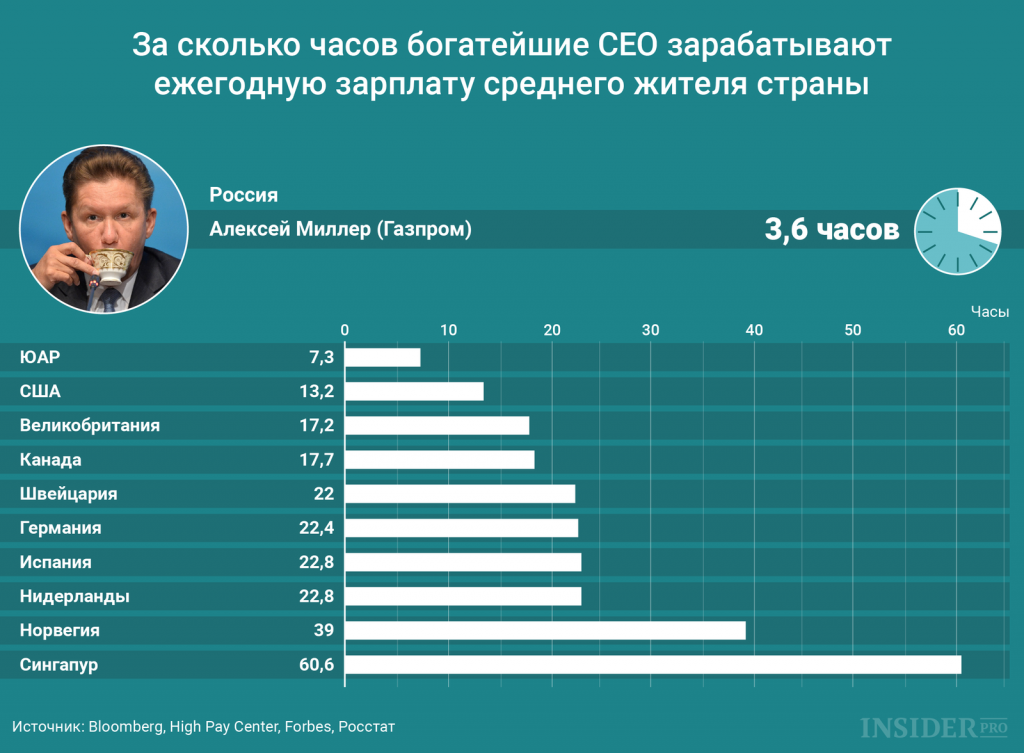 Сколько в россии фото