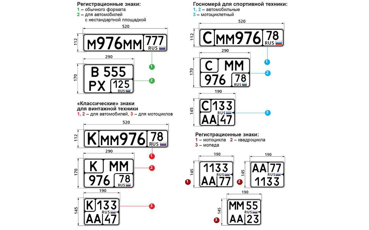 Образцы государственных регистрационных знаков транспортных средств