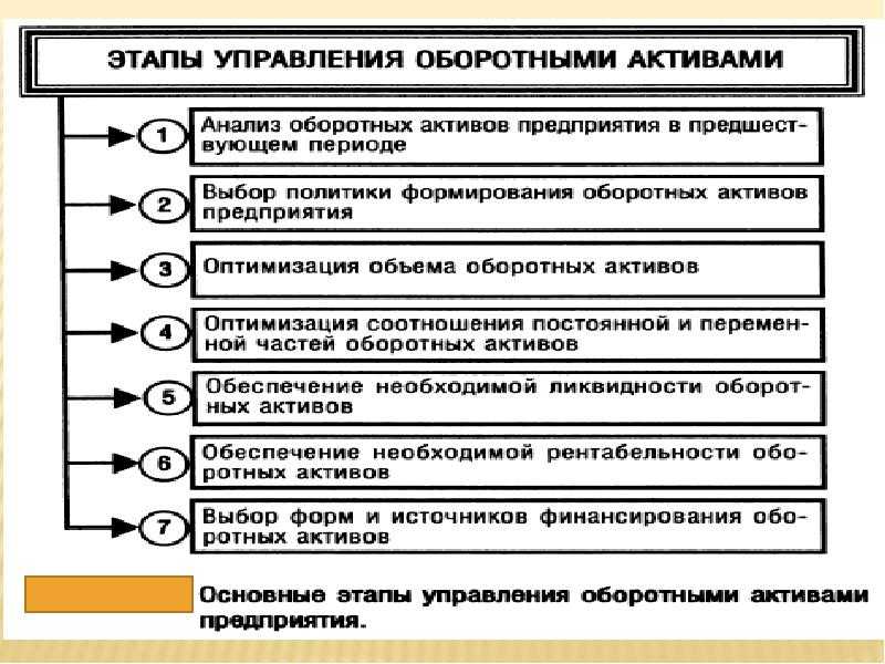 Бизнес-процессы в организации - что это такое и как их описать | управление и описание бизнес-процессов на примере