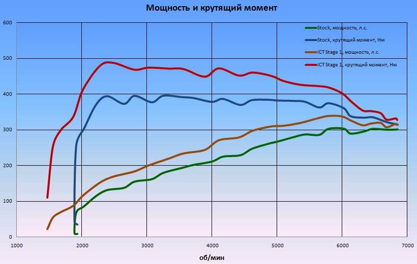 Как управлять лошадью верхом: команды, хлыст, шпоры