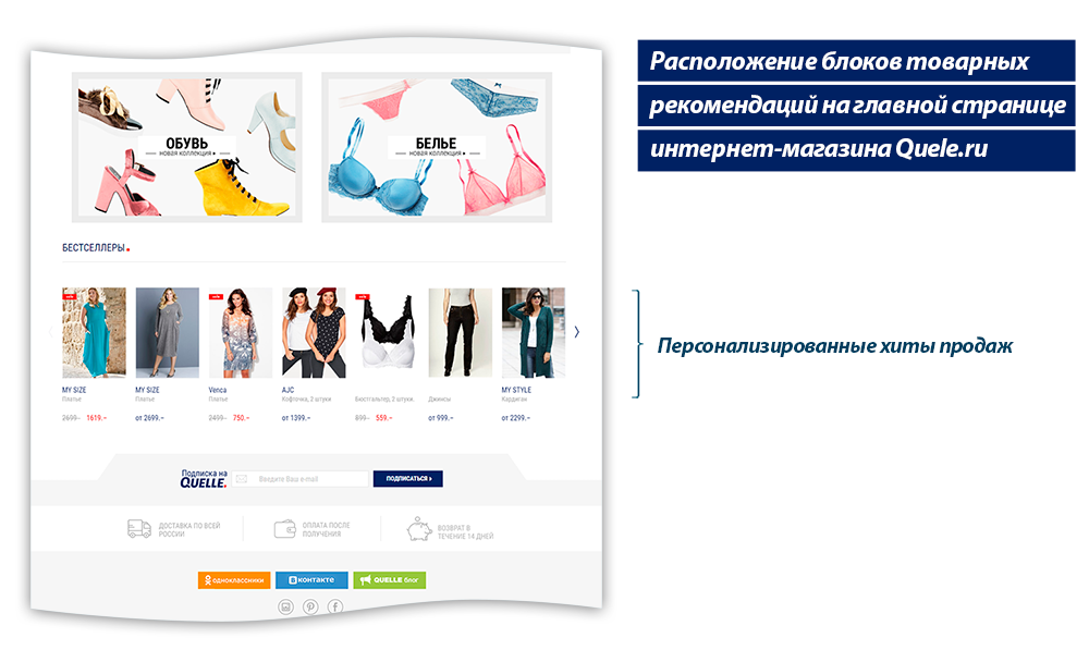 Рекламные тексты