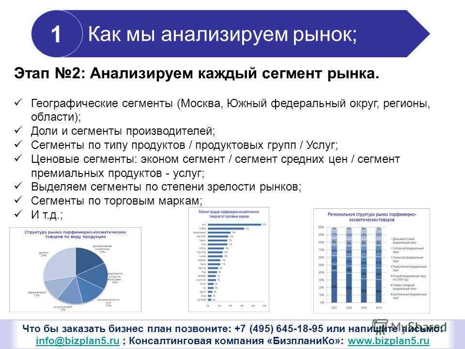 Как управлять ассортиментом товаров в магазине