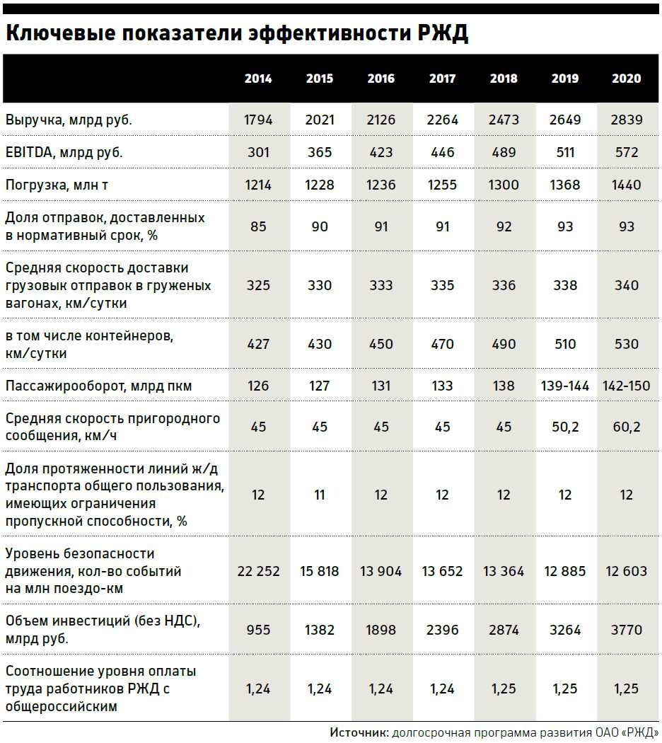 План формирования грузовых поездов 2021 2022