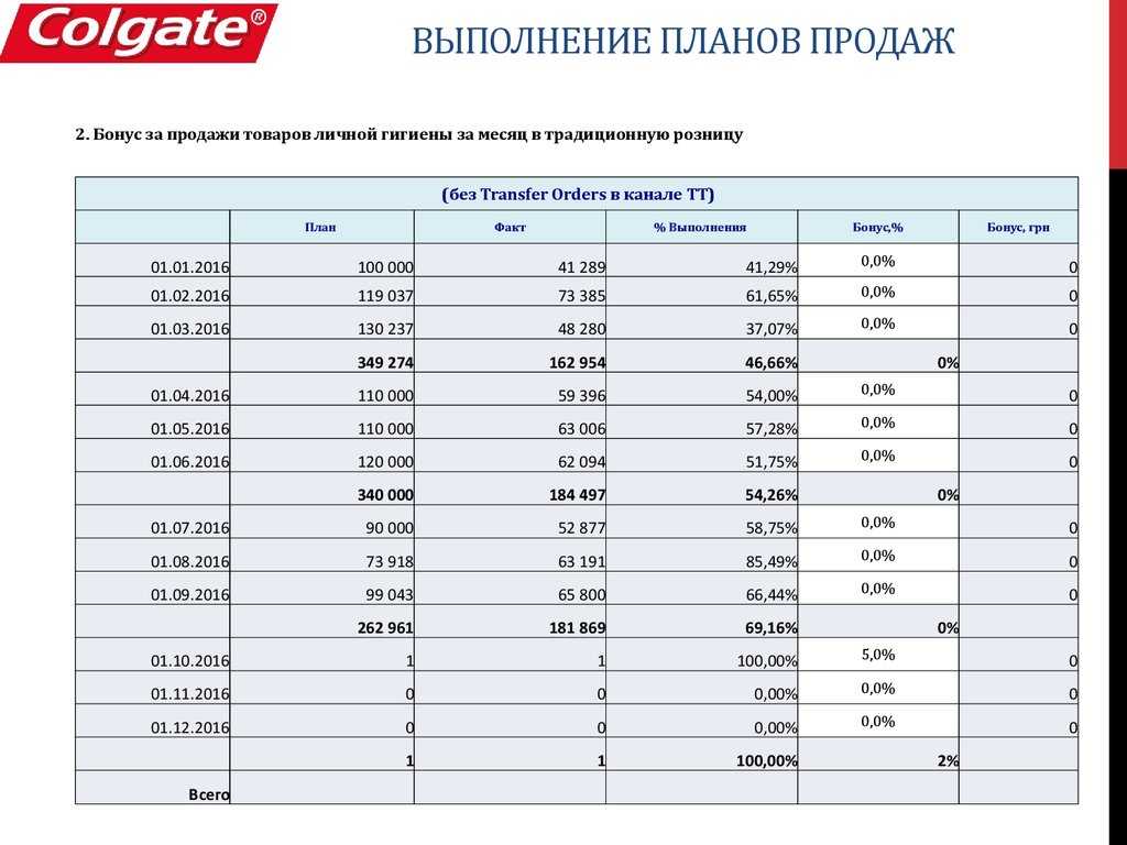 План продаж 2020