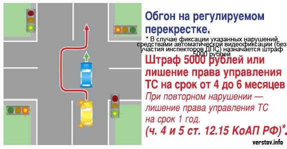 Можно ли совершать обгон по правой полосе? мне рассказал инспектора гибдд