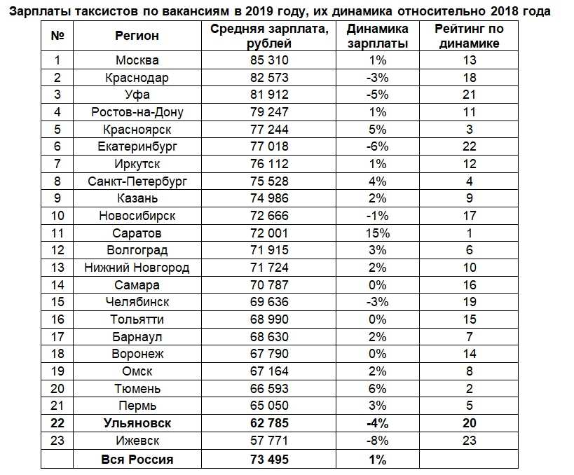 Ответы на любые вопросы