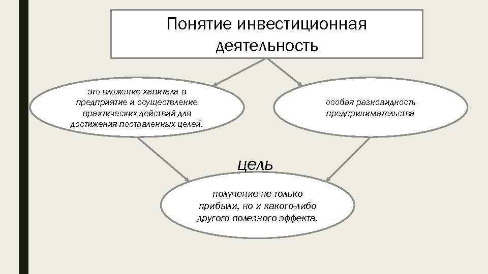 Инвестиционная деятельность предприятия презентация