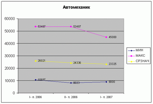 Средние зарплаты автомехаников в германии | zarplata-es.com