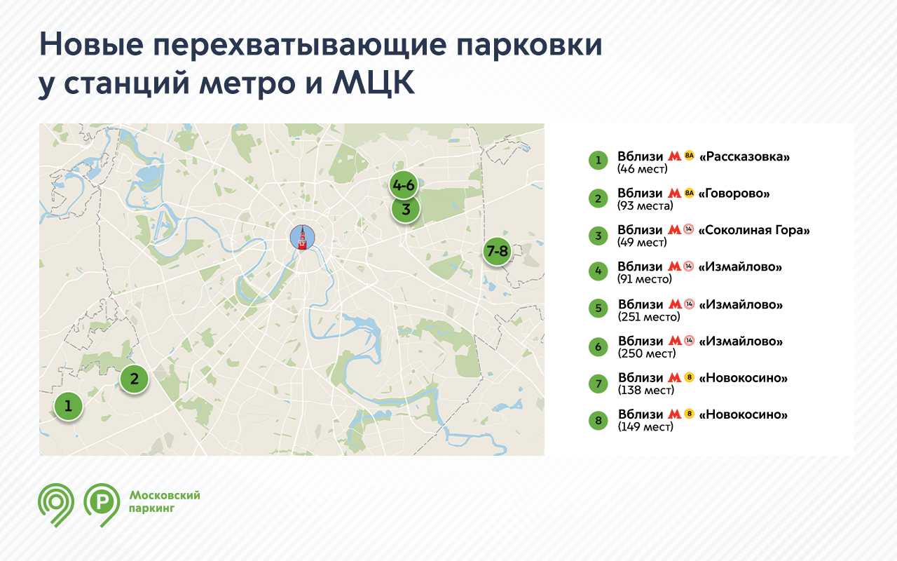 Узнаем, как правильно пользоваться перехватывающей парковкой