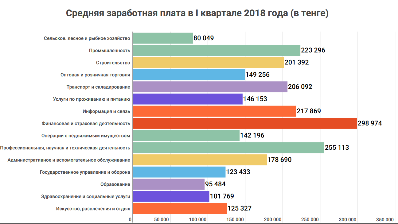 Какая зарплата у нефтяника средняя в месяц, сколько получает нефтяник в россии на севере, сколько зарабатывает нефтяник в сша, казахстане, норвегии