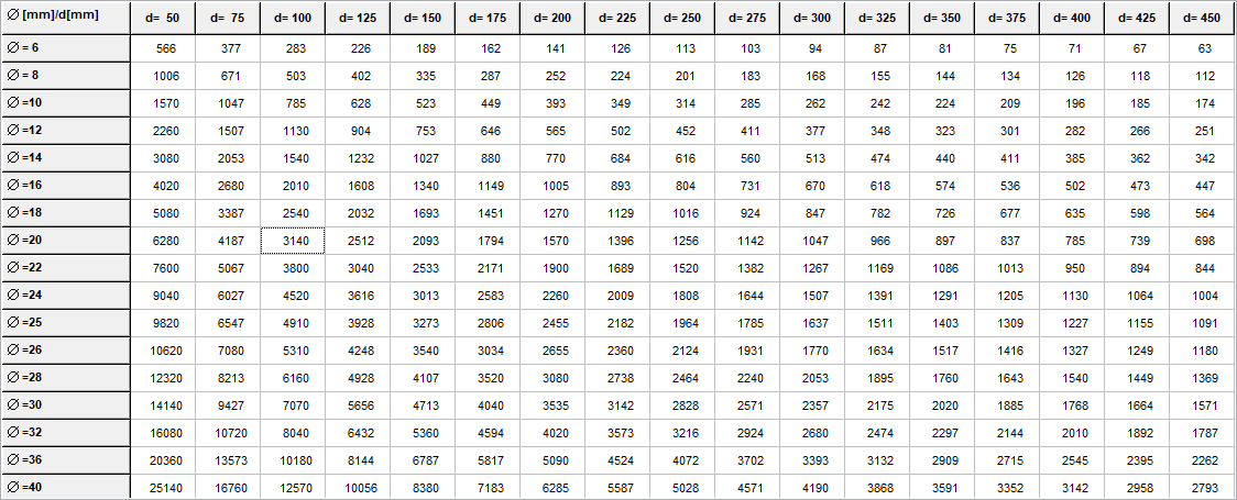 Калькулятор водителя 2023