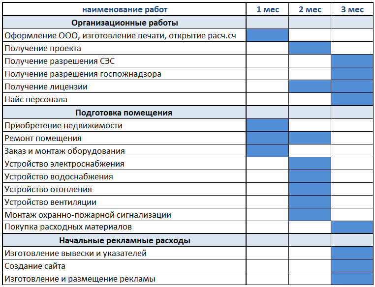 Бизнес план кабинета lpg с расчетами