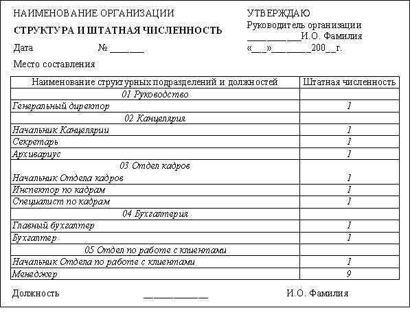 Образец штатная численность сотрудников