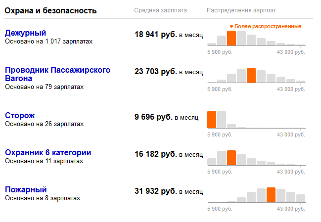 Вакансия ржд: как стать проводником пассажирского вагона – reconomica — истории из жизни реальных людей