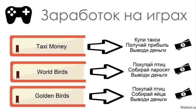 Заработок на играх – проверенные способы без вложений