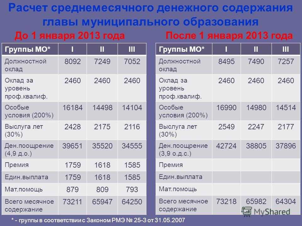 Сколько получают синоптики: от чего зависит зарплата и основные особенности 2022