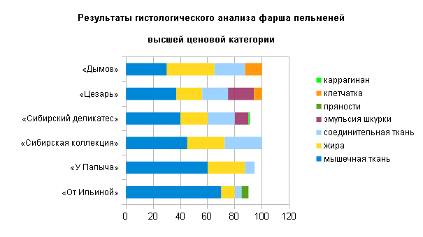 Подсолнечник: сортовое разнообразие и пути достижения высоких урожаев